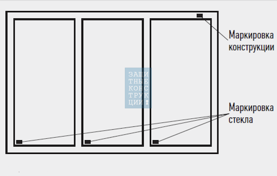 Маркировка противопожарных окон